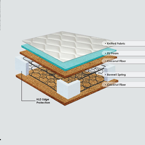 honey ideal eco mattress